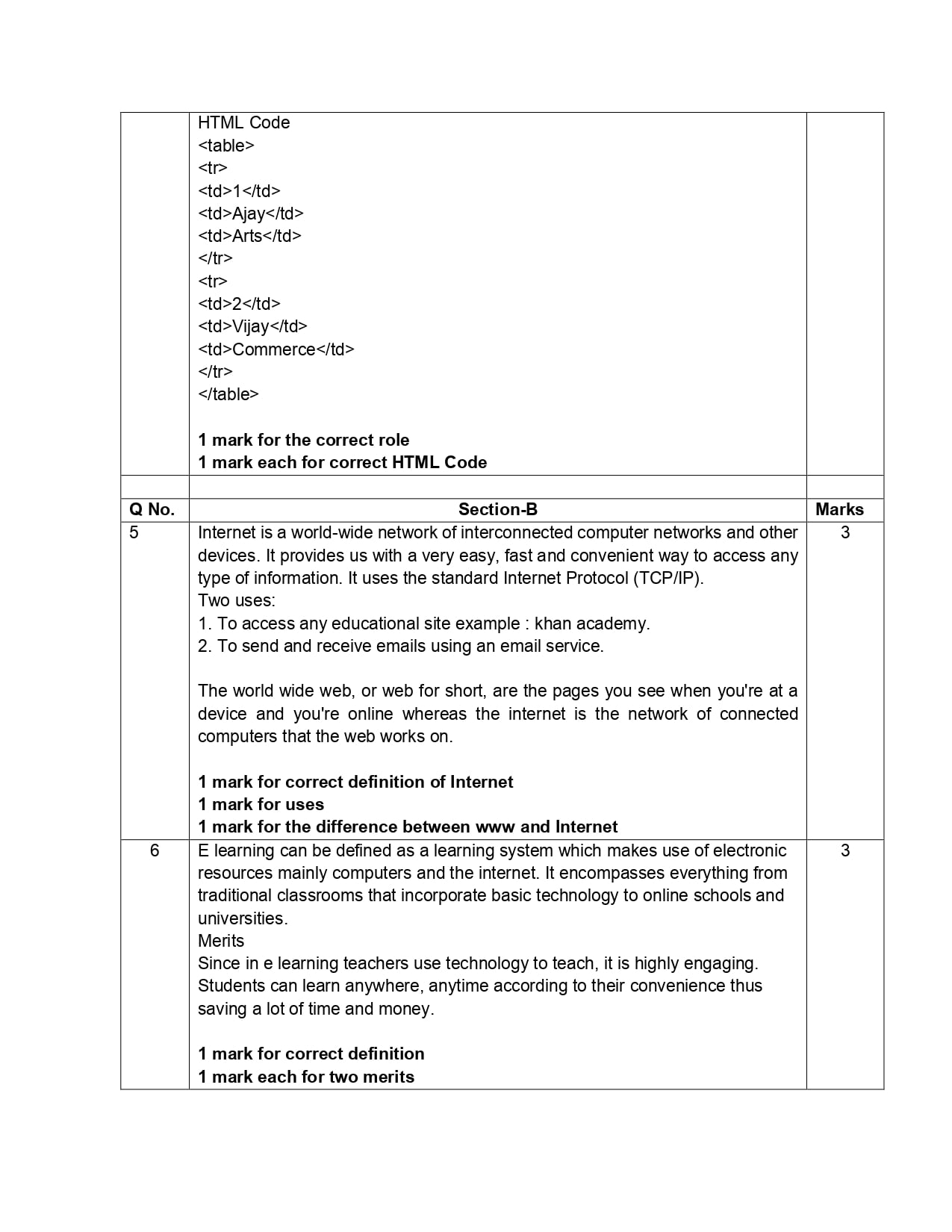 CBSE Class 10 Computer Application Term 2 Sample Paper With Answers.