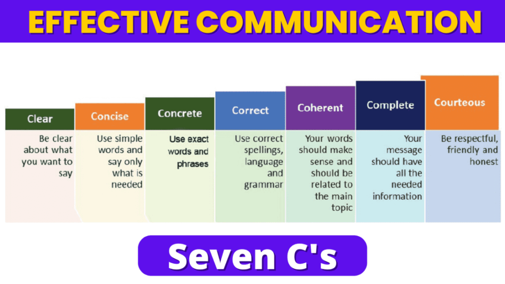 7 C'spf Effective Communication