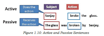 Active and passive sentences