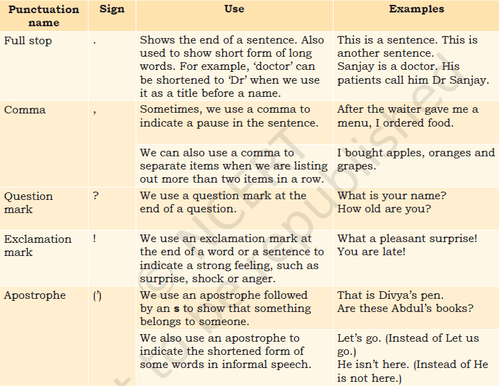 Punctuation Marks