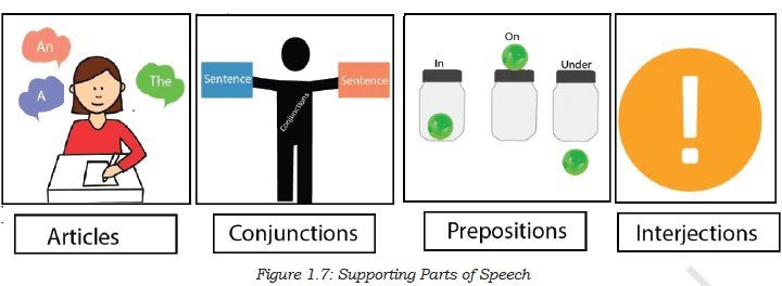 Supporting parts of speech