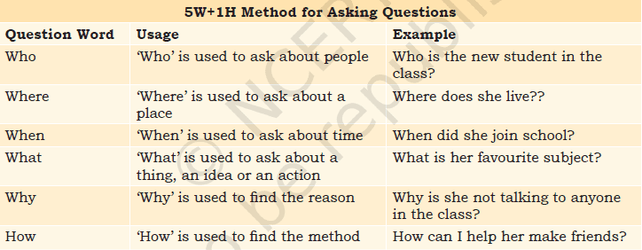 5W+1H Method for asking questions