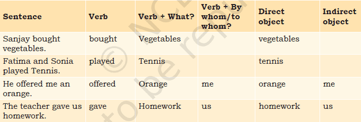 Types of Object in a sentence