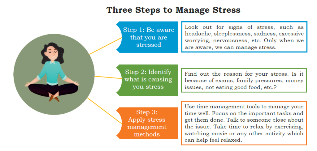 Three Steps to manage stress