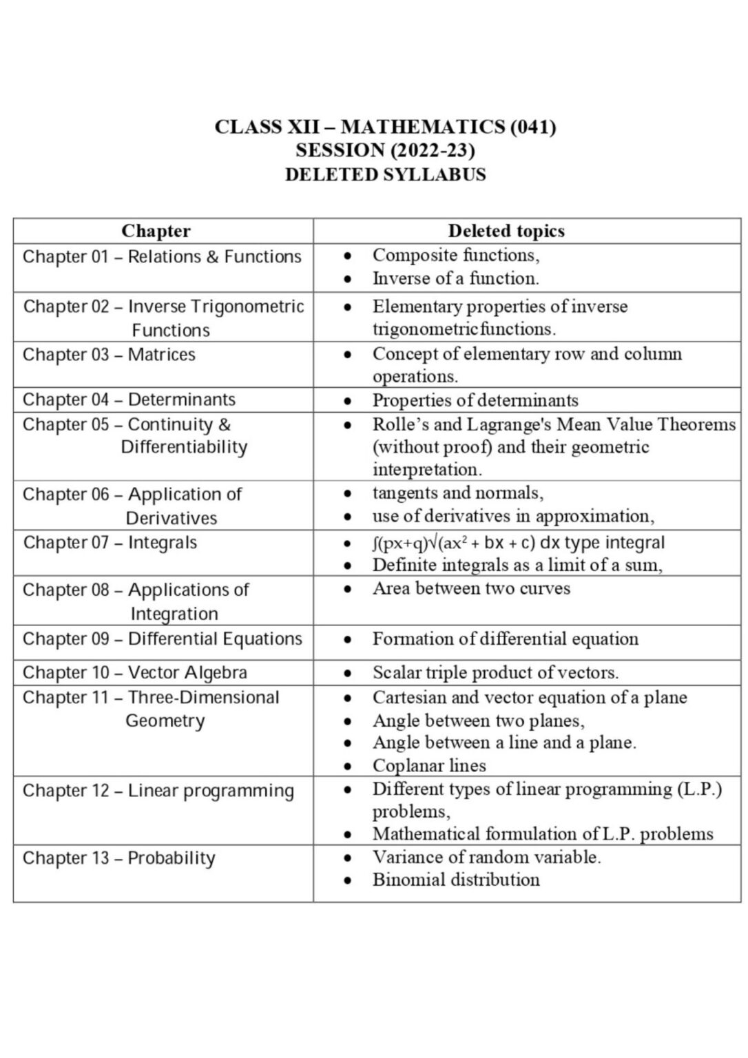 Deleted Portion Of Class 12 Maths Exercise wise PDF Deleted Exercise 