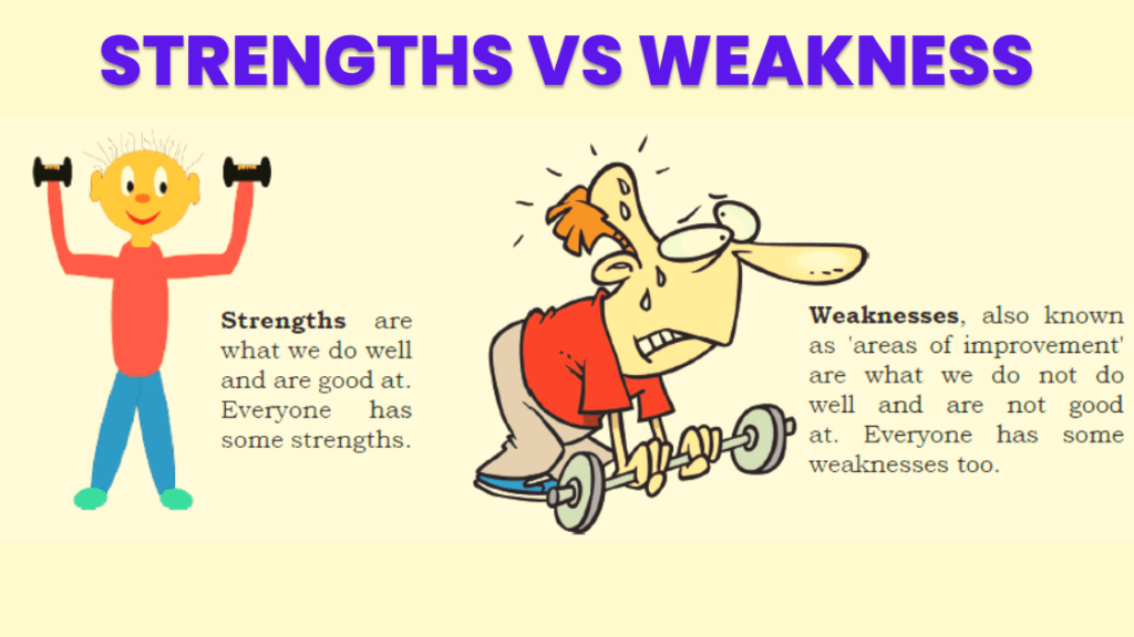 Strengths and Weakness Analysis - Self Management Skills Class 9 Notes