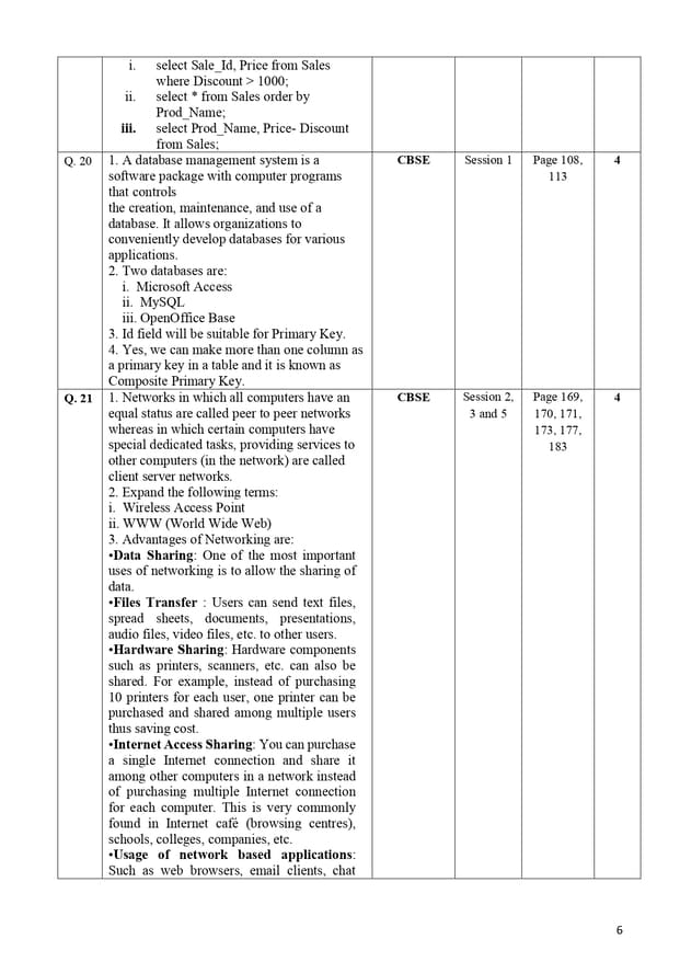 Class 10 IT Sample Paper 202223 code 402 PDF IT 402 Class 10 Sample