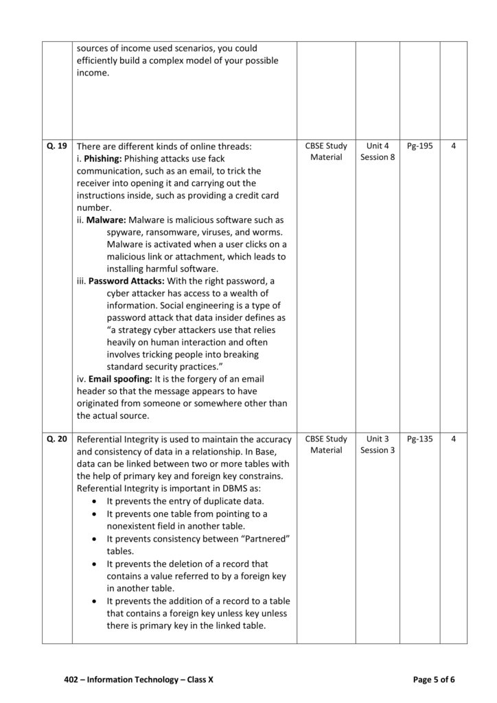 Class 10 IT Sample Paper 2023-24 code 402 PDF | IT 402 Class 10 Sample ...